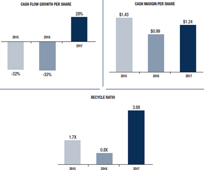 (BAR CHART)